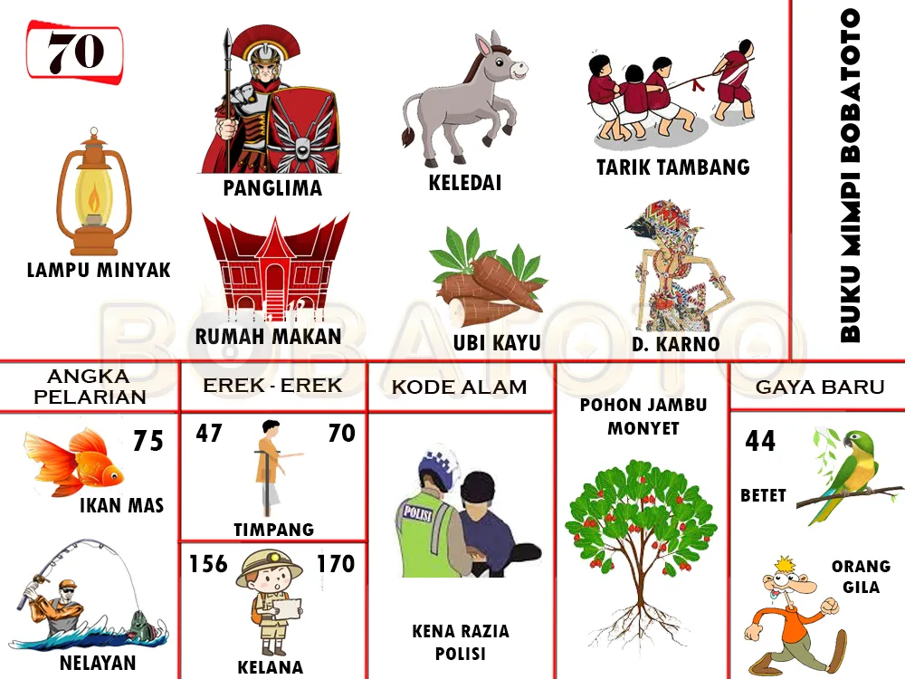 buku mimpi erek erek togel 70